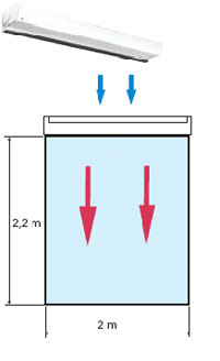  FRICO Thermozone AD210E09     